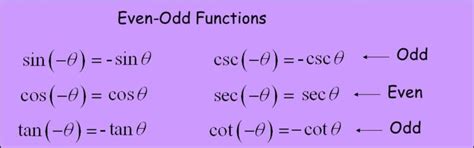 even odd trig functions|Even Odd Trig Identities with Examples & Explanation.